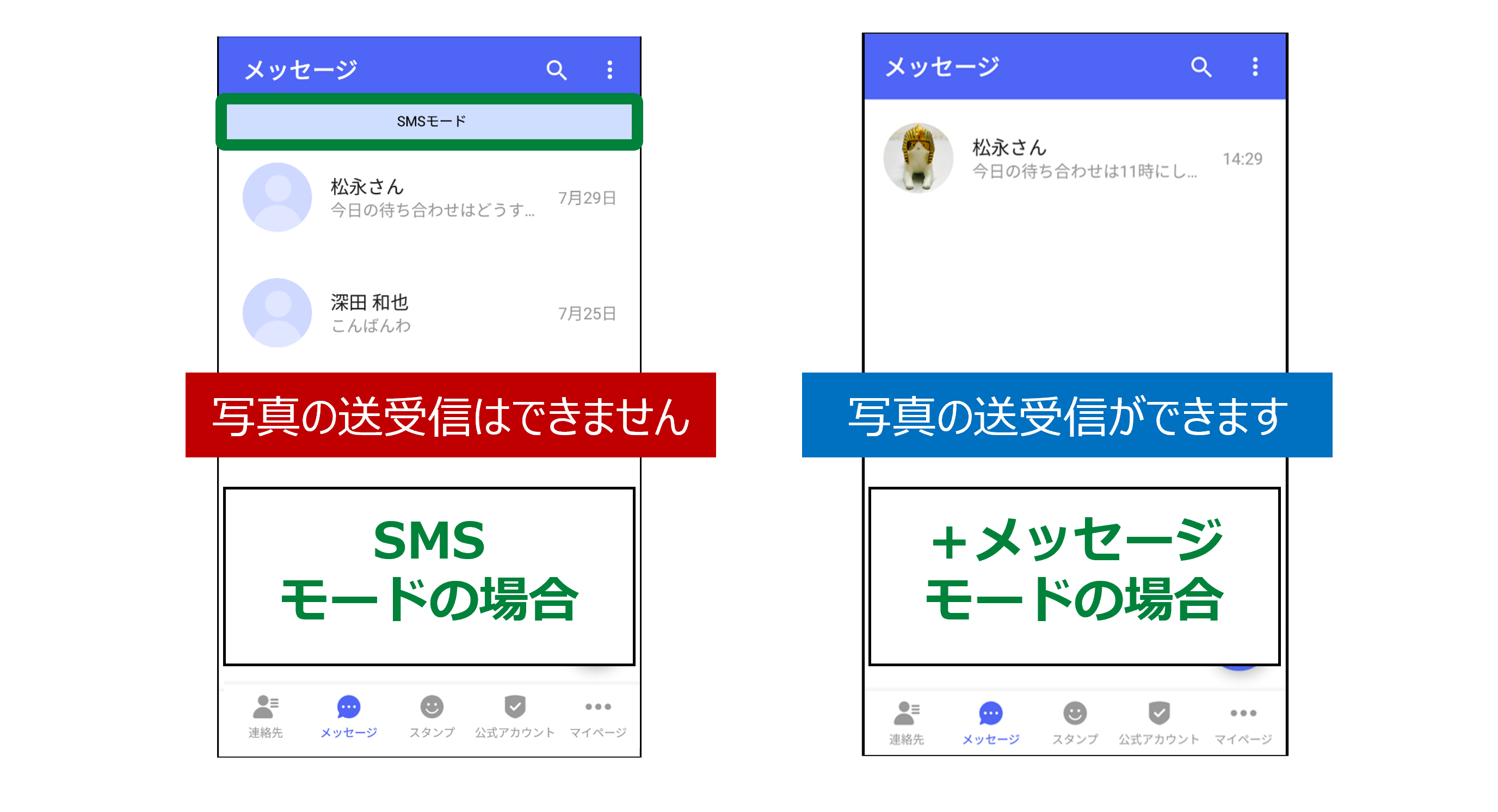 SMSモードとプラメモードの比較