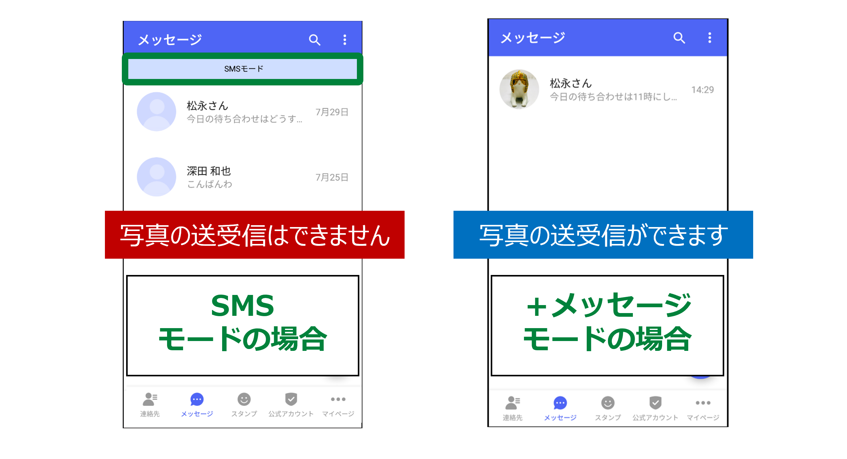 SMSモードと＋メッセージモードの画像対比