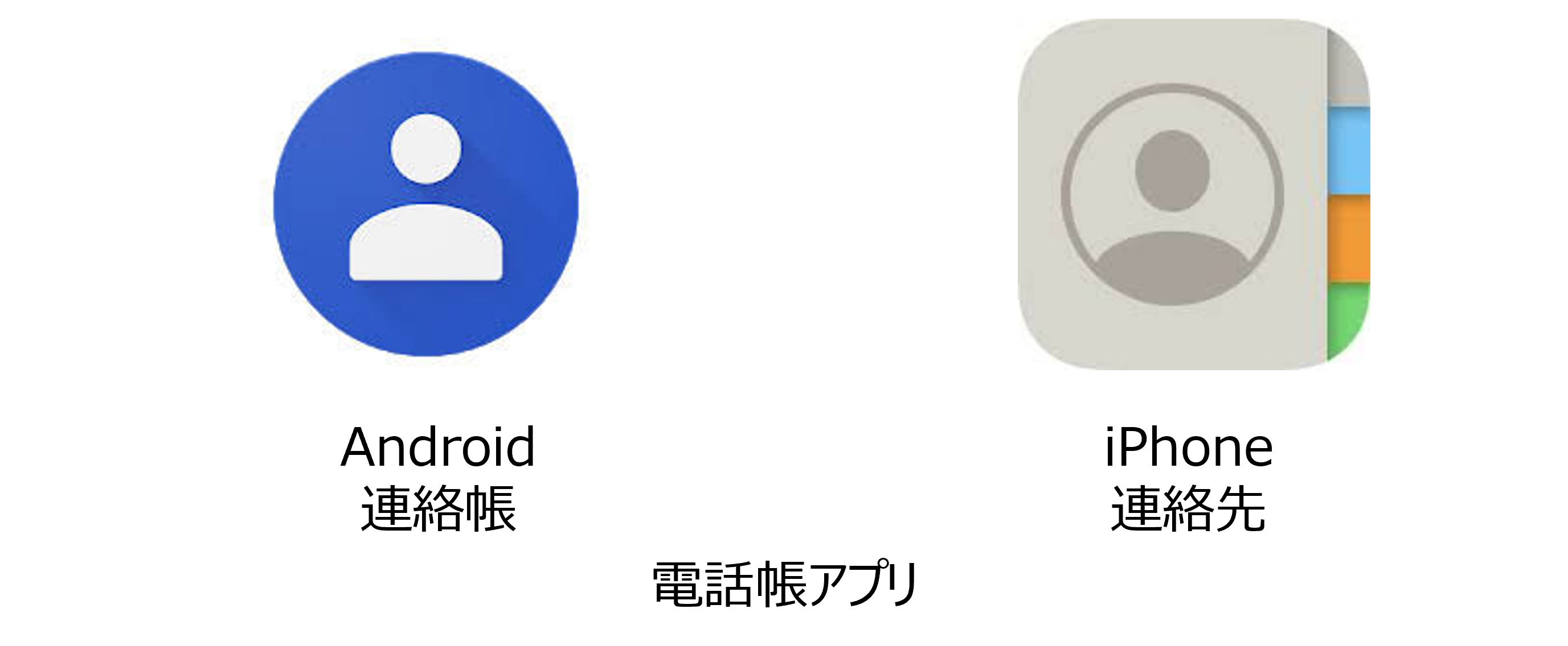 Android、iOSの電話帳アイコン画面