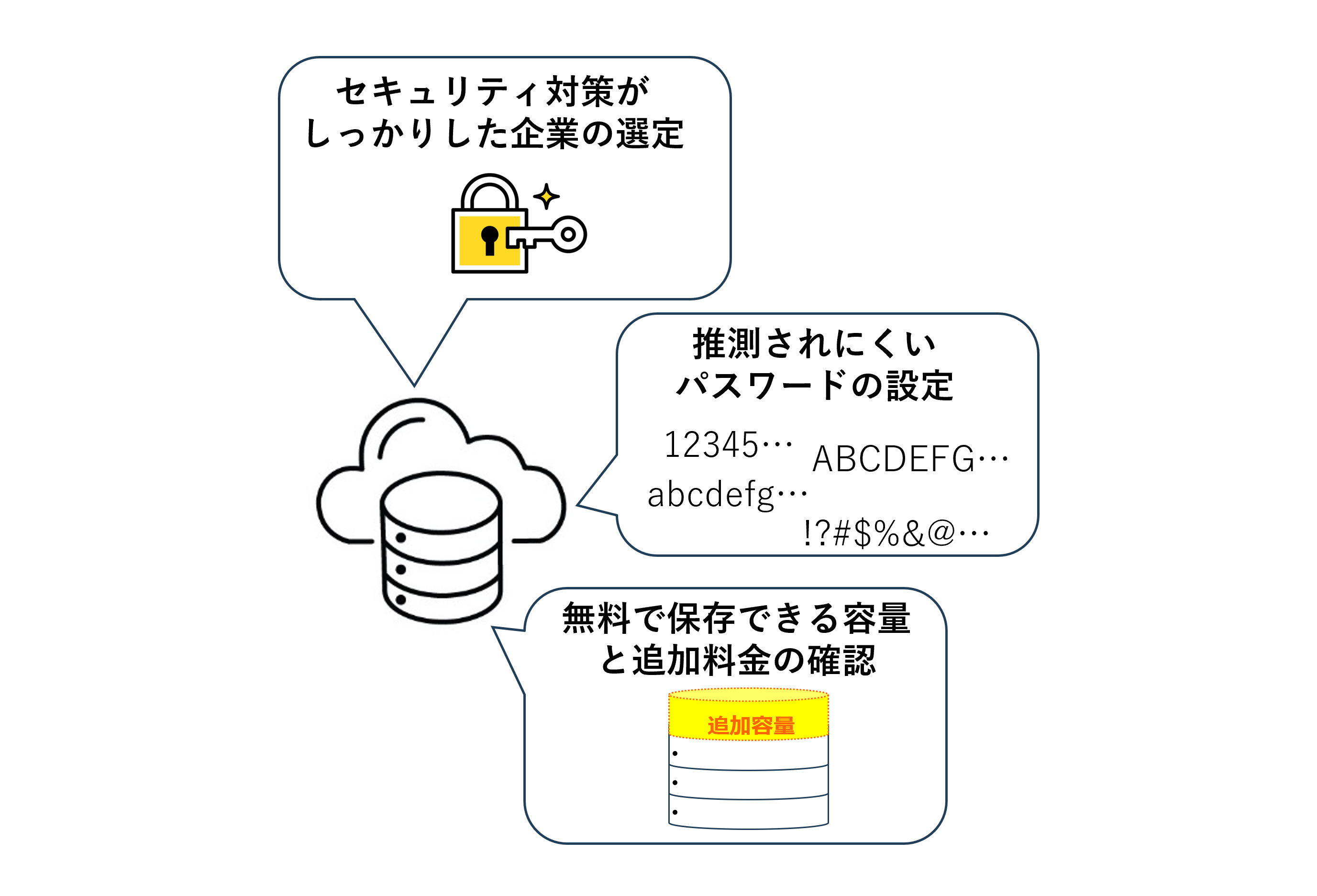 クラウドを利用する際の注意点