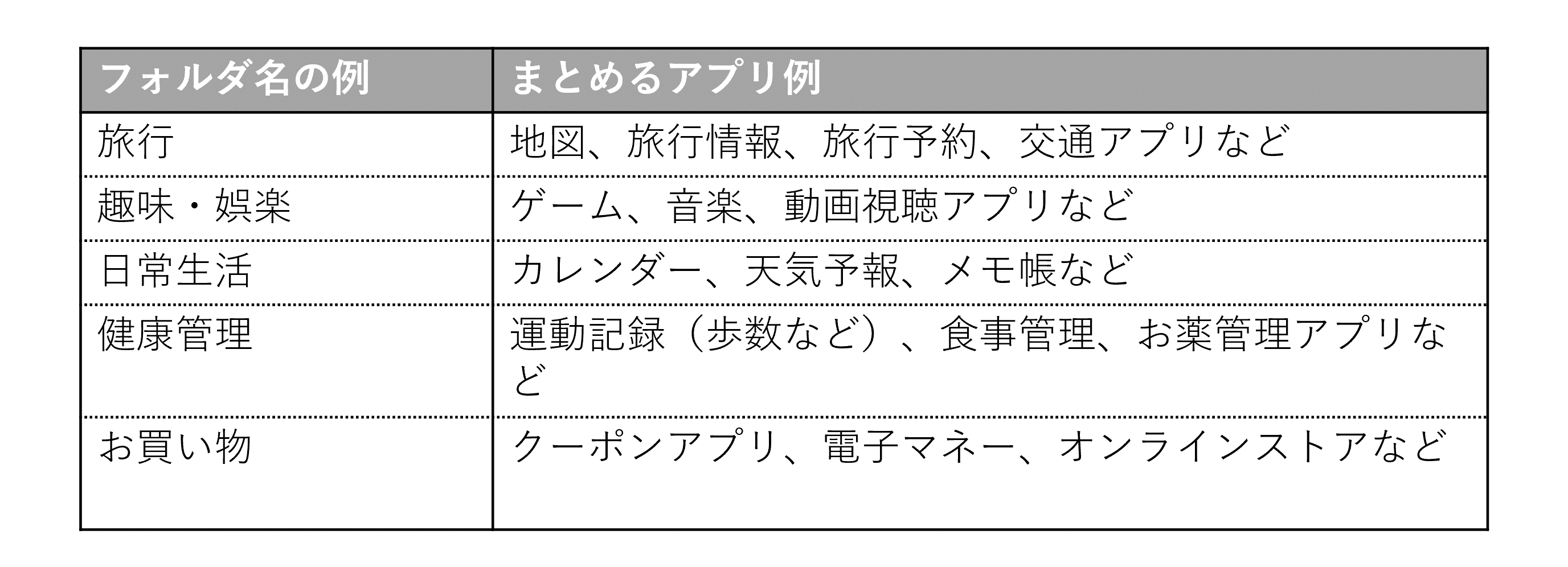 フォルダを名とまとめるアプリの例をご紹介