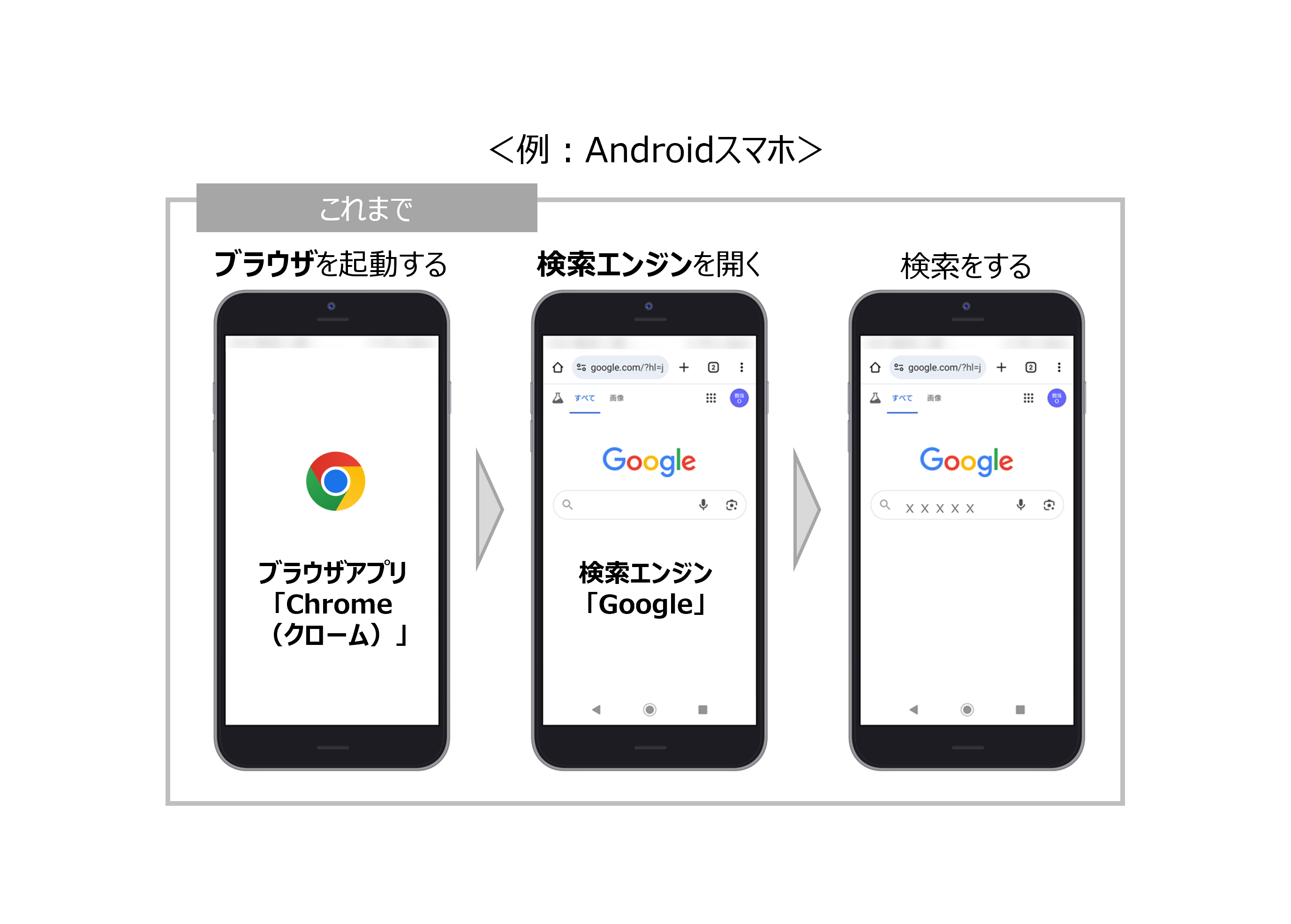 ブラウザで検索するイメージ画像