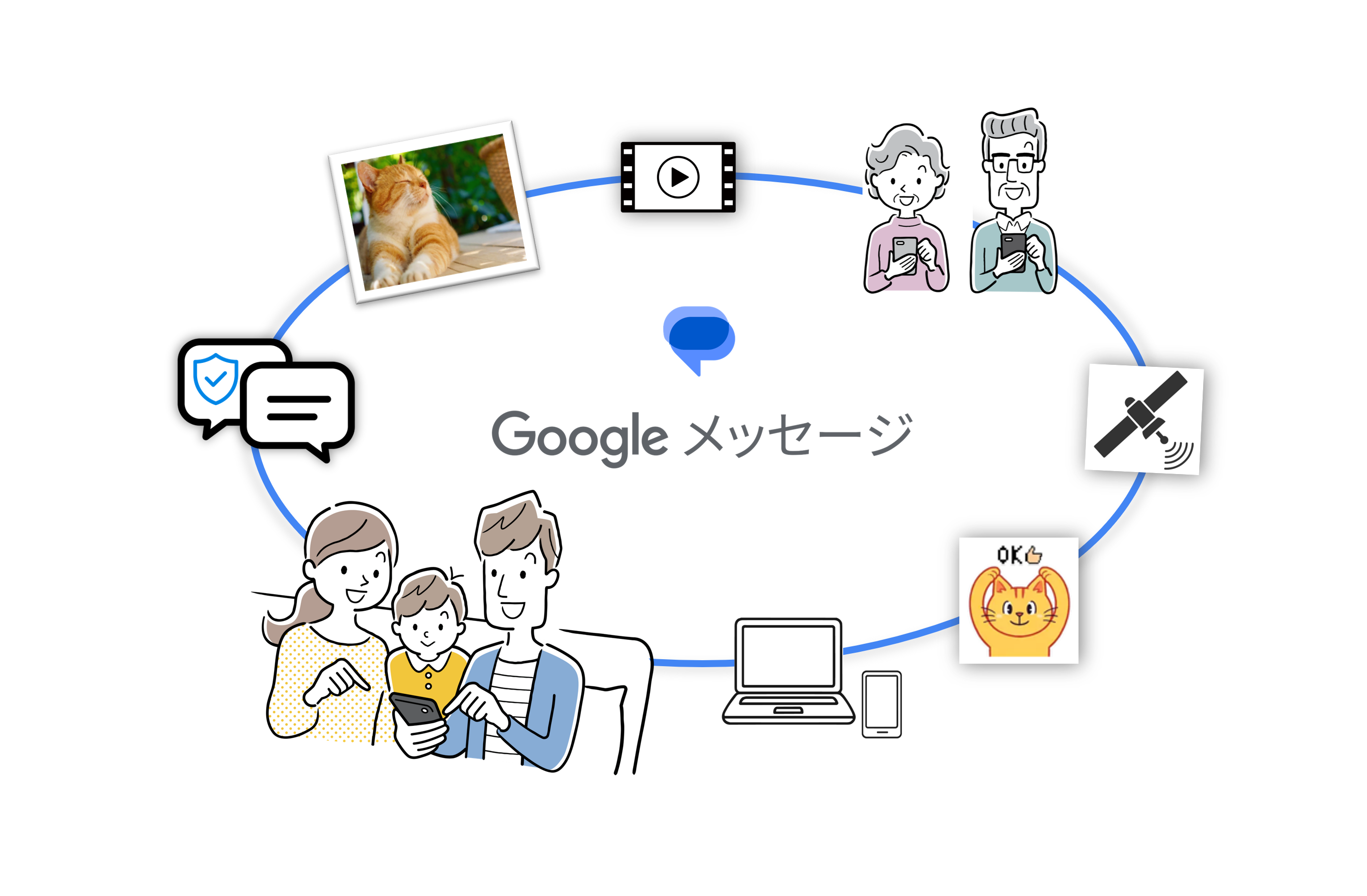 家族でGoogleメッセージを使うイメージ画像