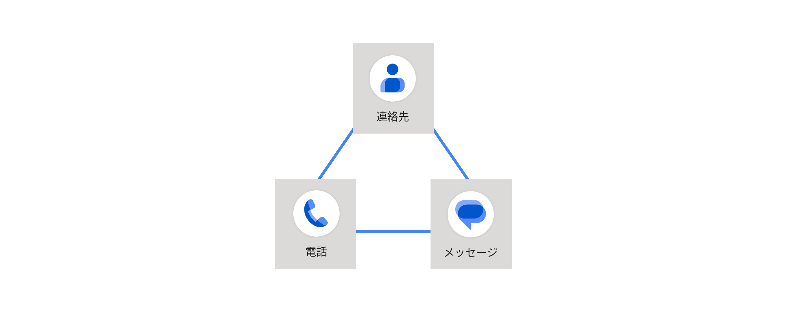 Googleメッセージの連絡先イメージ画像