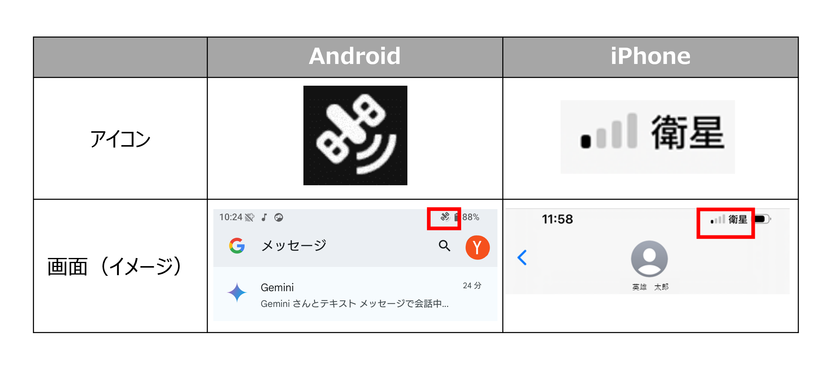 AndroidとiPhoneの衛星モード表示の比較画像