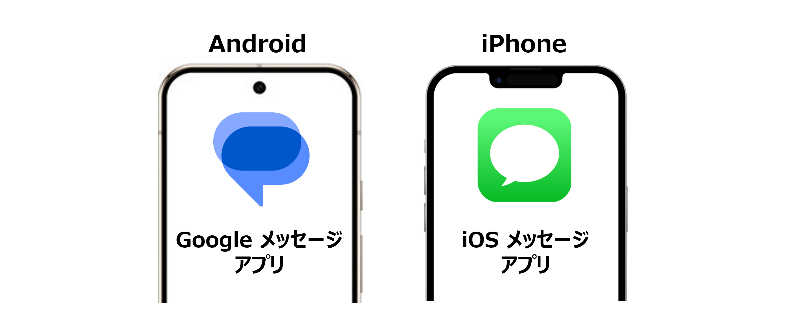 GoogleメッセージアプリとiOSメッセージアプリのアイコン画像
